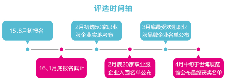 中國職業(yè)裝十強最受歡迎評選活動(dòng)介紹