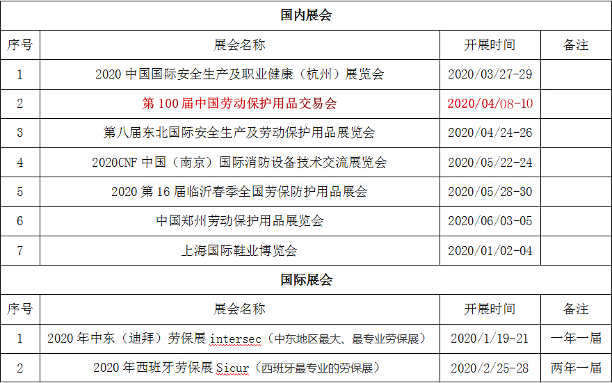 2020年國內外熱門(mén)展會(huì )一覽表