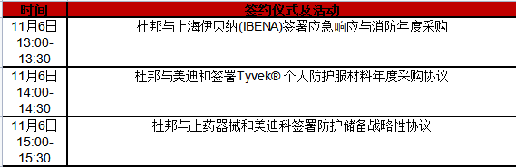 杜邦個(gè)人防護在本屆進(jìn)博會(huì )上展示針對中國的完整個(gè)人防護解決方案